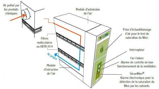 Unite-Ventilation-verticale42