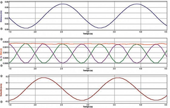 oscillations-armoniques3