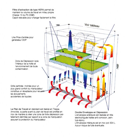 poste-psm-bio2-24