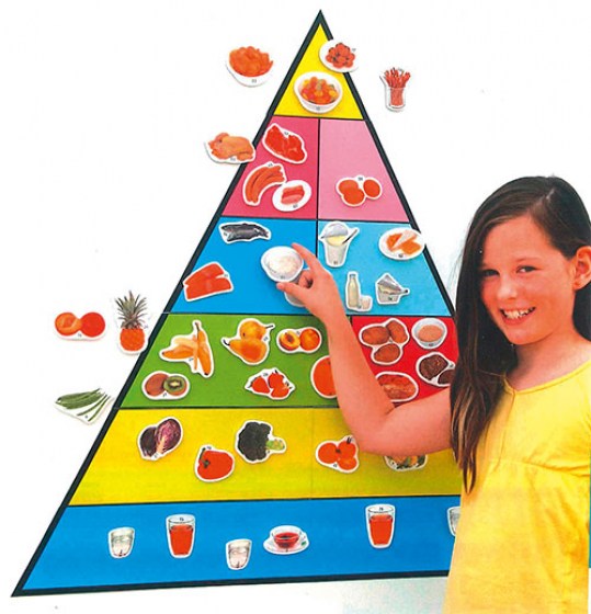 pyramide-alimentaire