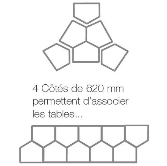 table-informatique-triangle9